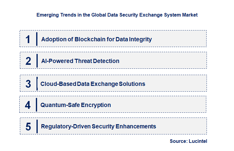 Emerging Trends in the Data Security Exchange System Market
